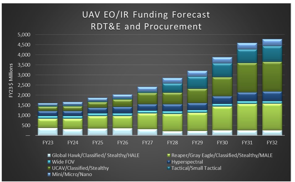 EO IR Segment Picture