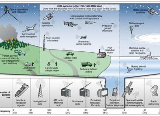 Singapore’s DSTA, ELT Group partner on hi-tech defence Electromagnetic